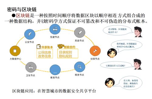 商用密碼 守護日常生活數據安全的無形盾牌