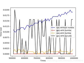 Python并行處理數(shù)據(jù) 高效解決方案與實(shí)戰(zhàn)技巧